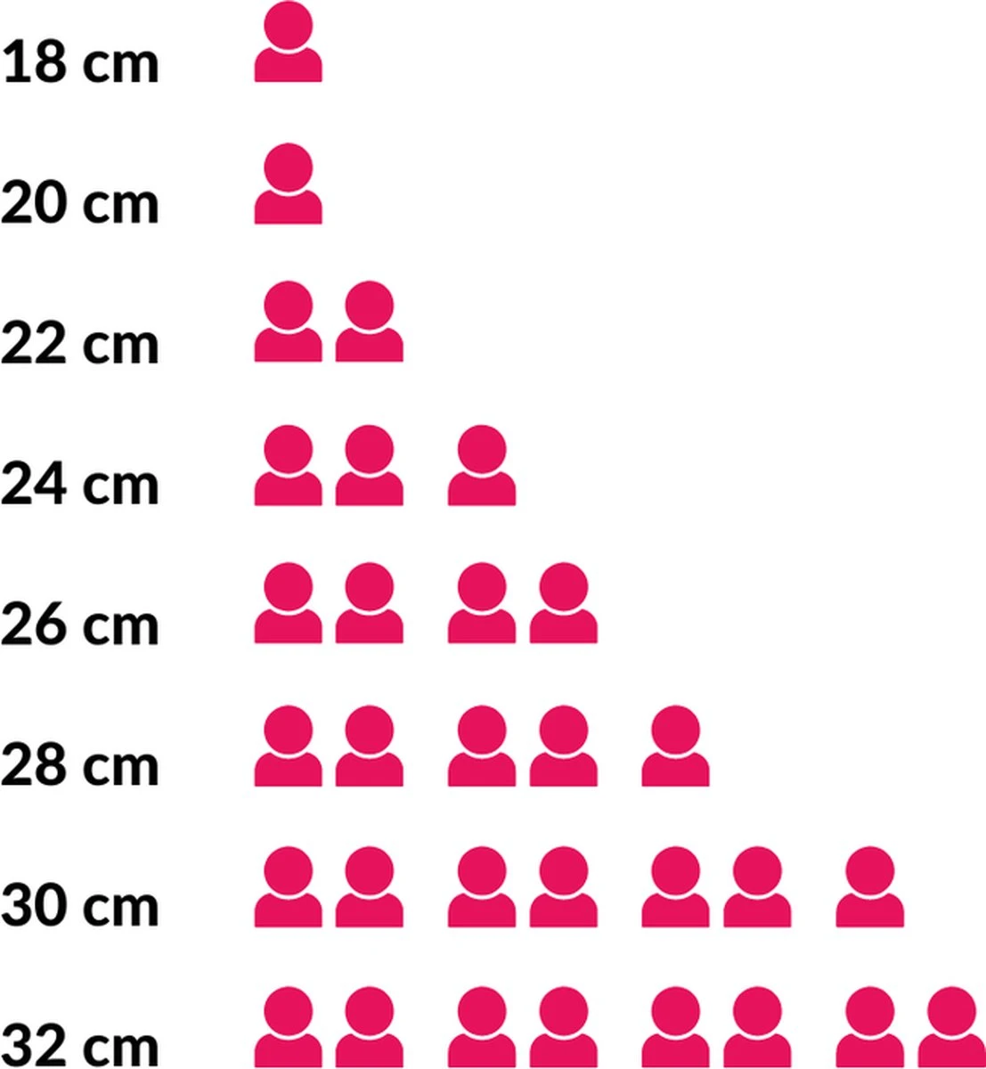 Sola Koekenpan Fair Cooking - Ø 28 Cm - Zwart/wit - Aluminium - Antiaanbaklaag 8 Sola Koekenpan Fair Cooking - Ø 28 Cm - Zwart/wit - Aluminium - Antiaanbaklaag - Afbeelding 6