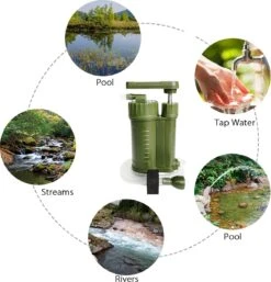 Luxe Water Filter Straw Incl. Waterzak - Complete Set - Waterfilter - Waterfles - Waterzuiveraar - Outdoor Life - Survival - BPA-vrij - Filtert 5000LL 15 Luxe Water Filter Straw Incl. Waterzak - Complete Set - Waterfilter - Waterfles - Waterzuiveraar - Outdoor Life - Survival - BPA-vrij - Filtert 5000LL -Keukenartikelen Series Winkel 1155x1200