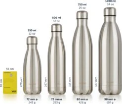 Blumtal Thermosfles - Met Dubbele Wand - Thermosbeker Koffie, Thee En Koele Dranken - Travel Mug - 500ml - Mineral Rood - Rood -Keukenartikelen Series Winkel 1200x1022