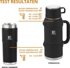 MacGyver RVS Thermoskan 1.5 Ltr – RVS Thermosbeker 0,55 Ltr - Langdurig Warm/koud - Zwart -Keukenartikelen Series Winkel 1200x1169