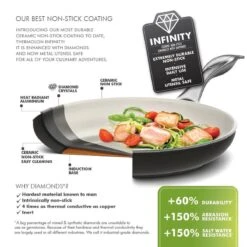 GreenPan Brussels Infinity Pro Wokpan - Ø 28 Cm - Zwart -Keukenartikelen Series Winkel 1200x1200 219