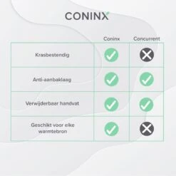 Coninx Grillpan 28CM - Steakpan - Afneembare Handgreep - PFAS-vrij - Grijs -Keukenartikelen Series Winkel 1200x1200 289