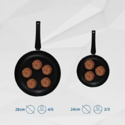 Miller Hapjespan Inductie 28cm - Alle Warmtebronnen - Anti Aanbaklaag -Keukenartikelen Series Winkel 1200x1200 526