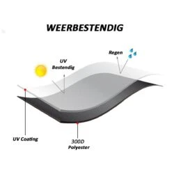 Merkloos Kamado BBQ Large Beschermhoes Cover Tot 25" Inch - Hoes Zwart Groot - O.a. Big Green Egg, Grill Guru, Kamado Joe Classic, Patton, The Bastard, Takumi, Tarrington House -Keukenartikelen Series Winkel 1200x1200 958