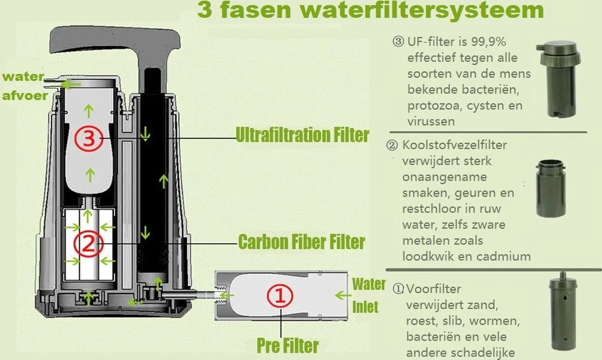 Luxe Water Filter Straw Incl. Waterzak - Complete Set - Waterfilter - Waterfles - Waterzuiveraar - Outdoor Life - Survival - BPA-vrij - Filtert 5000LL 3 Luxe Water Filter Straw Incl. Waterzak - Complete Set - Waterfilter - Waterfles - Waterzuiveraar - Outdoor Life - Survival - BPA-vrij - Filtert 5000LL - Afbeelding 2