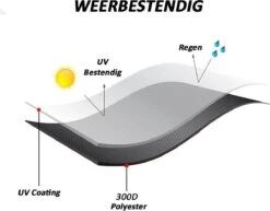 Merkloos Kamado BBQ Small Beschermhoes Cover 13 Tot 15inch - Hoes Klein Zwart Mini -Keukenartikelen Series Winkel 1200x937