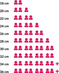 Le Creuset Braadpan Campagnard Signature Deep Teal - ø 30 Cm / 3.5 Liter 9 Le Creuset Braadpan Campagnard Signature Deep Teal - ø 30 Cm / 3.5 Liter -Keukenartikelen Series Winkel 965x1200 1